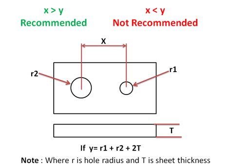 hole metal sheet|hole to distance sheet metal.